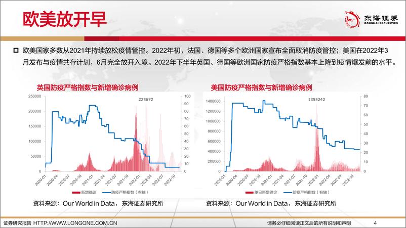 《2023年国内经济展望：年度向好待花开-20221228-东海证券-73页》 - 第5页预览图