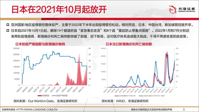 《2023年国内经济展望：年度向好待花开-20221228-东海证券-73页》 - 第6页预览图