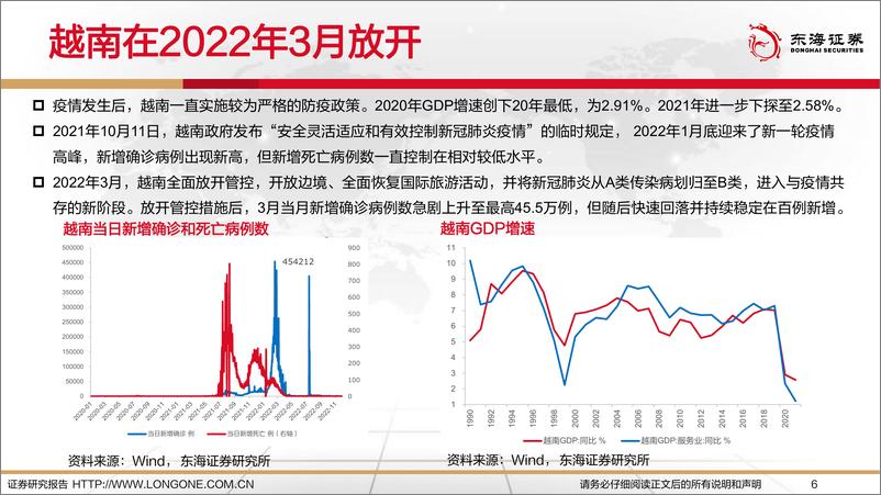 《2023年国内经济展望：年度向好待花开-20221228-东海证券-73页》 - 第7页预览图