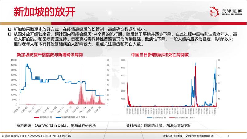 《2023年国内经济展望：年度向好待花开-20221228-东海证券-73页》 - 第8页预览图