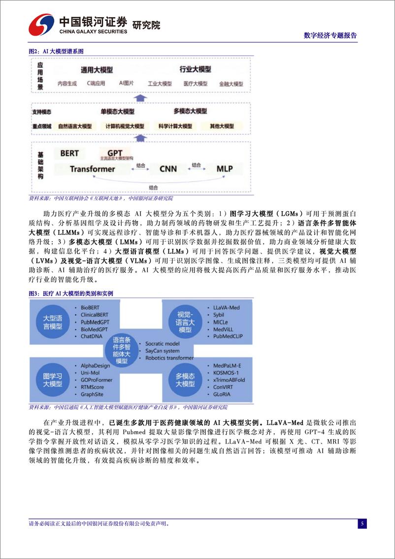 《中国银河：数字经济专题报告：人工智能与数字技术驱动医药产业升级》 - 第5页预览图