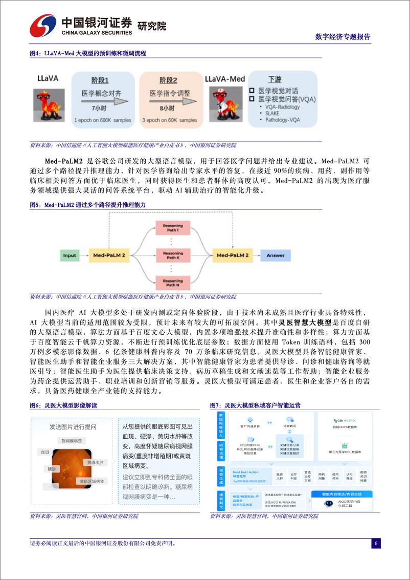 《中国银河：数字经济专题报告：人工智能与数字技术驱动医药产业升级》 - 第6页预览图