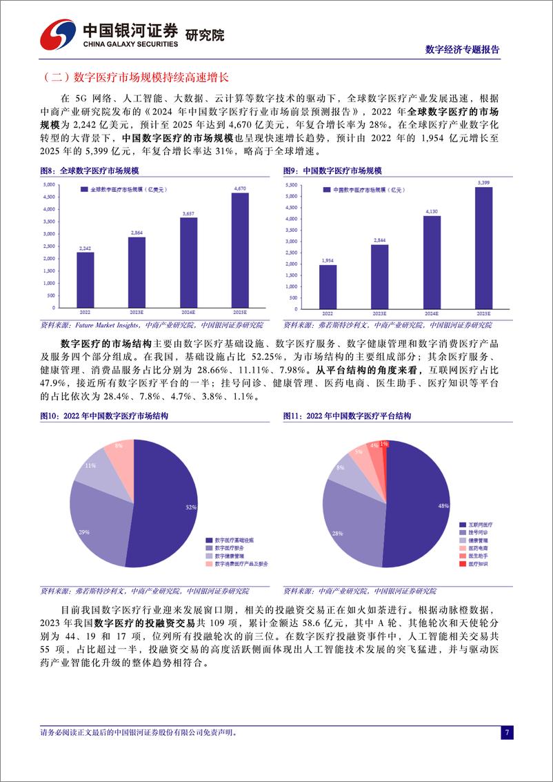 《中国银河：数字经济专题报告：人工智能与数字技术驱动医药产业升级》 - 第7页预览图