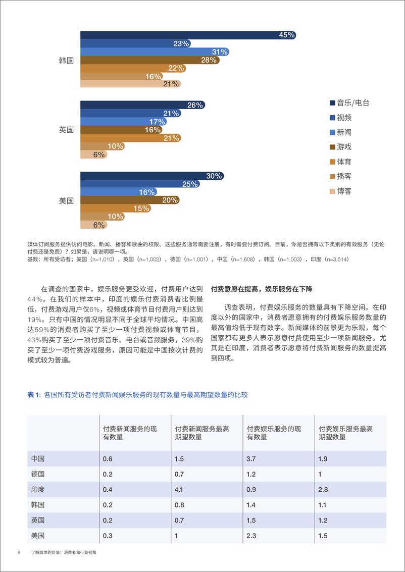 《了解媒体的价值，消费者和行业视角-世界经济论坛-202004》 - 第8页预览图