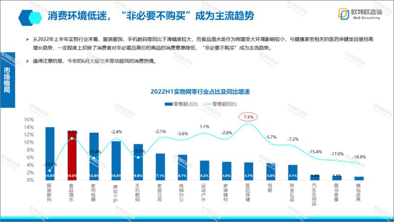 《2022上半年食品酒水市场分析及机会展望-欧特欧咨询-28页》 - 第6页预览图