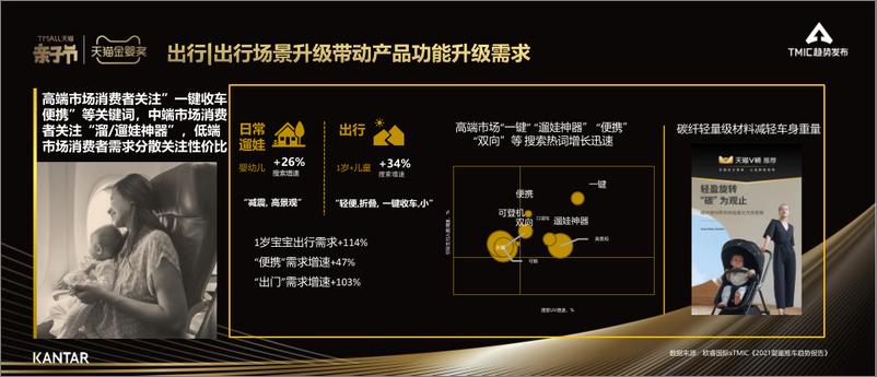 《凯度&TMIC趋势发布-2021天猫母婴亲子行业峰会暨金婴奖颁奖盛典：婴童用品趋势报告-2021.5-23页》 - 第7页预览图