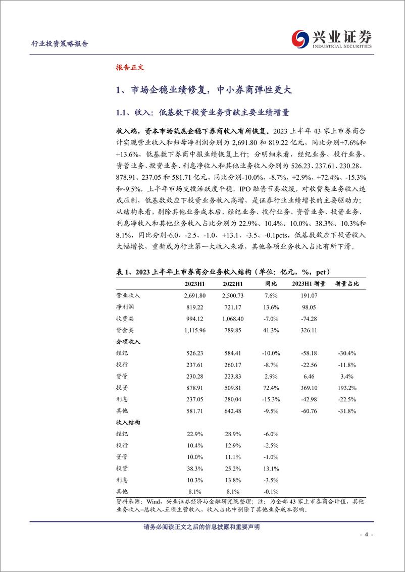 《证券行业2023年报综述：投资端迎困境反转，探索杠杆提升路径-20230908-兴业证券-33页》 - 第5页预览图