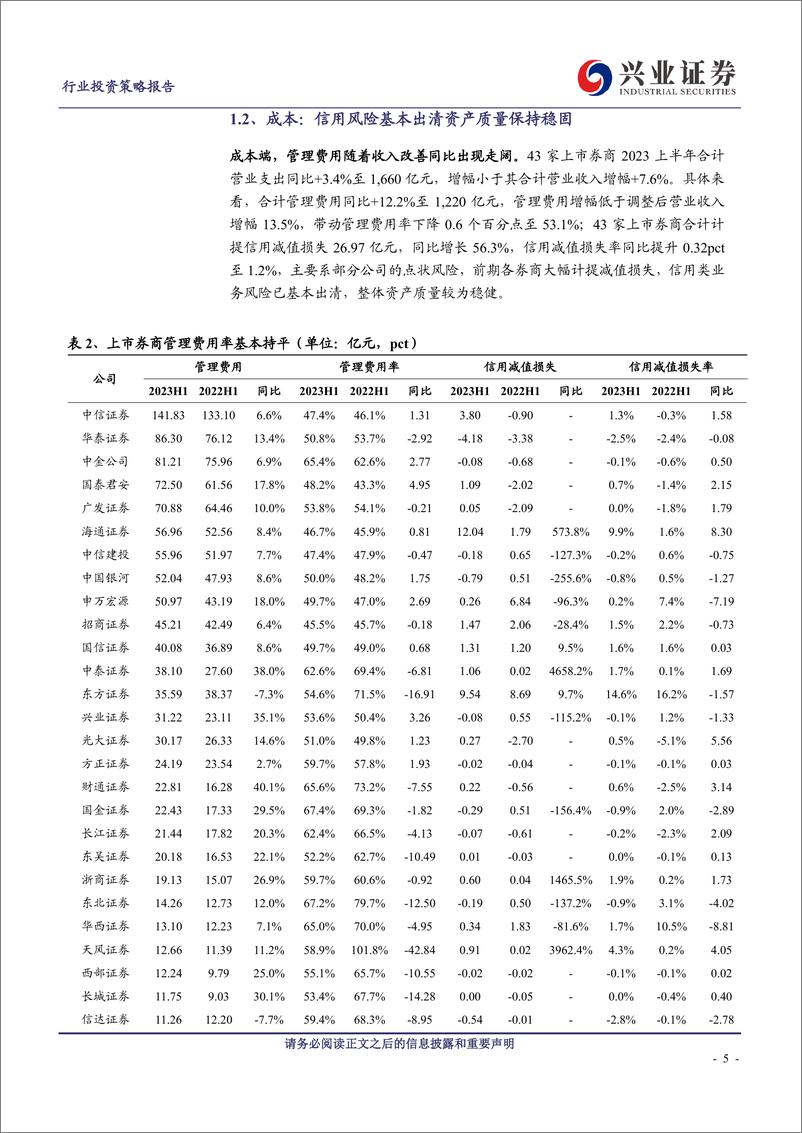 《证券行业2023年报综述：投资端迎困境反转，探索杠杆提升路径-20230908-兴业证券-33页》 - 第6页预览图