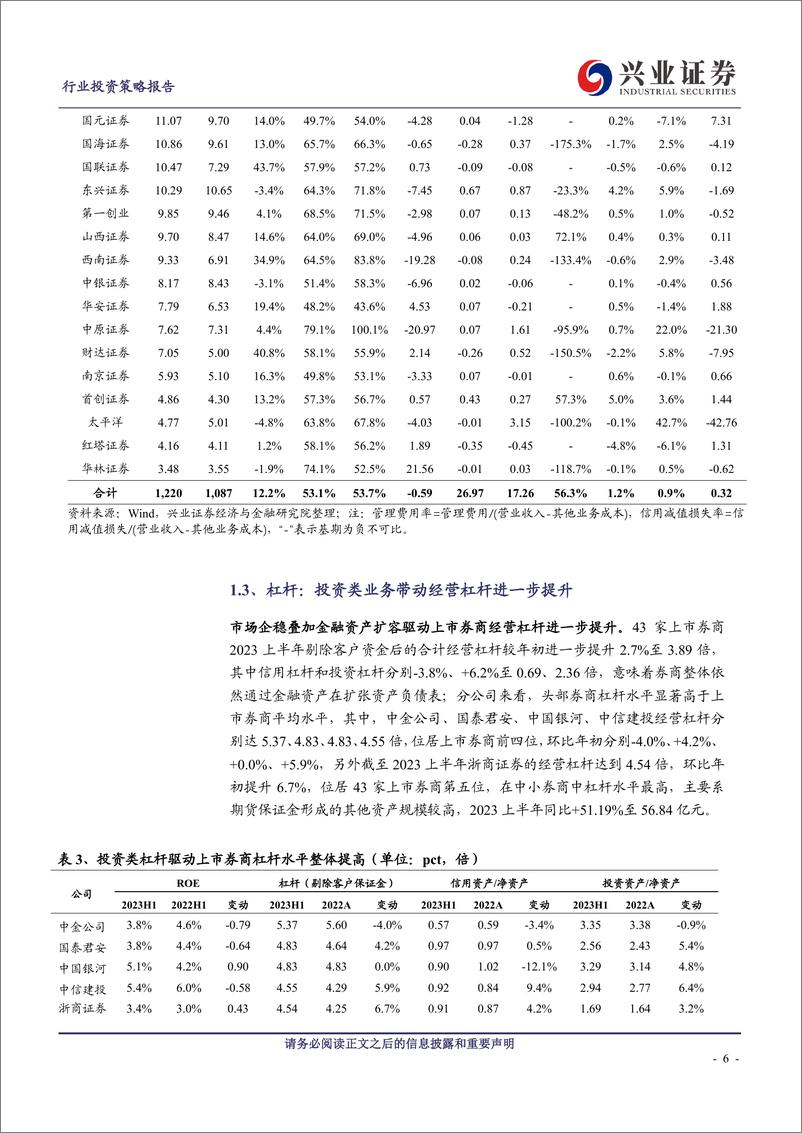 《证券行业2023年报综述：投资端迎困境反转，探索杠杆提升路径-20230908-兴业证券-33页》 - 第7页预览图