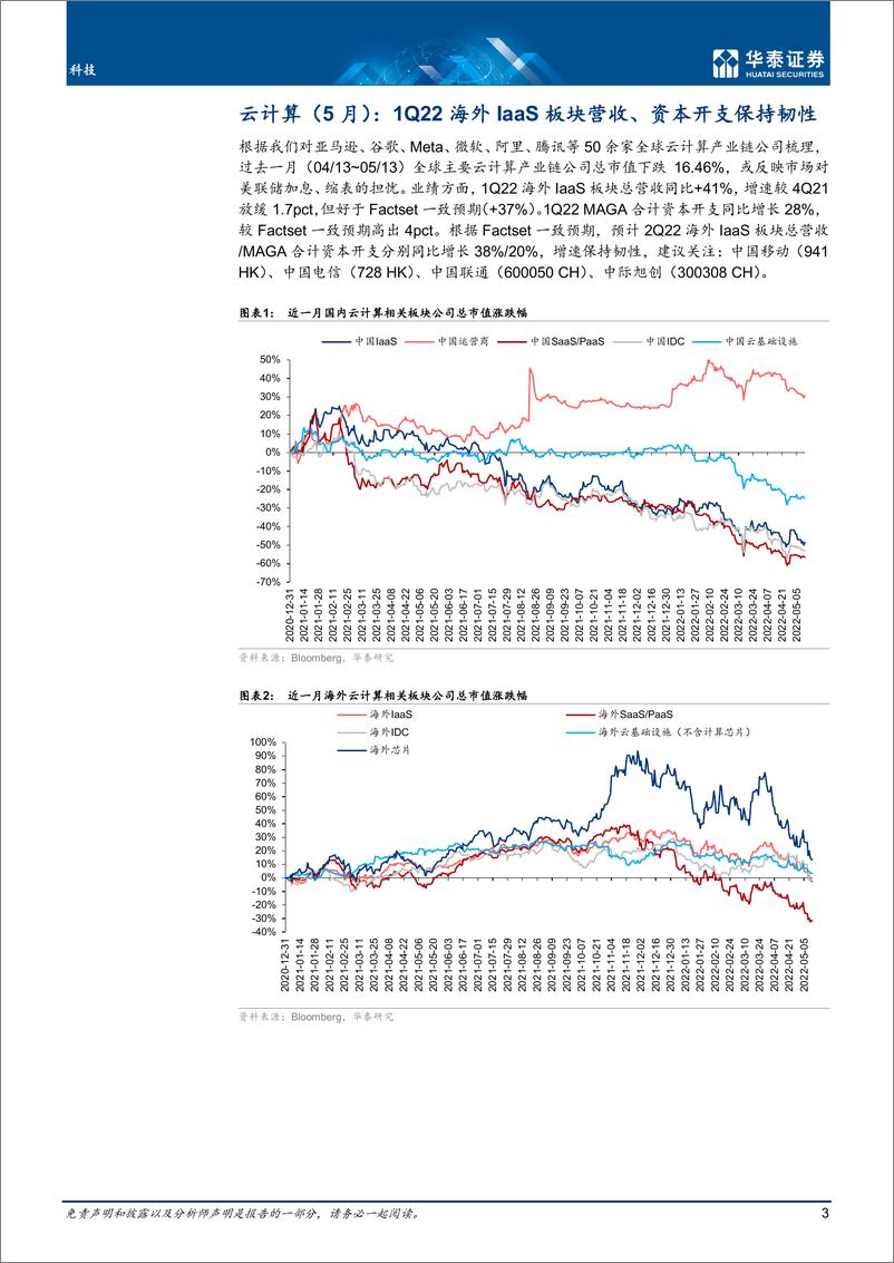 《科技行业5月云计算：海外上云需求保持韧性-20220513-华泰证券-21页》 - 第4页预览图
