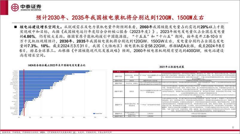 《中泰证券-核工装备深度汇报-一-_核电连续两年核准10台机组_发展春风已至》 - 第8页预览图