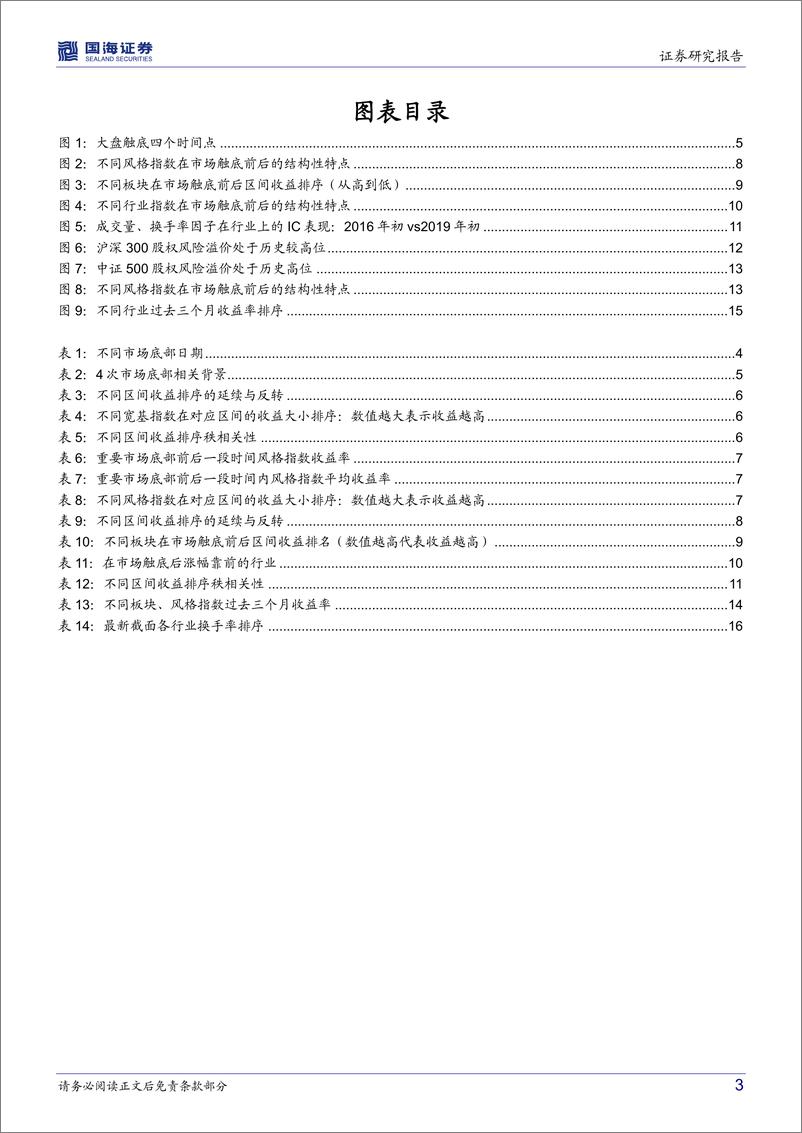 《复盘：市场在触底前后特征表现分析-20220429-国海证券-18页》 - 第4页预览图