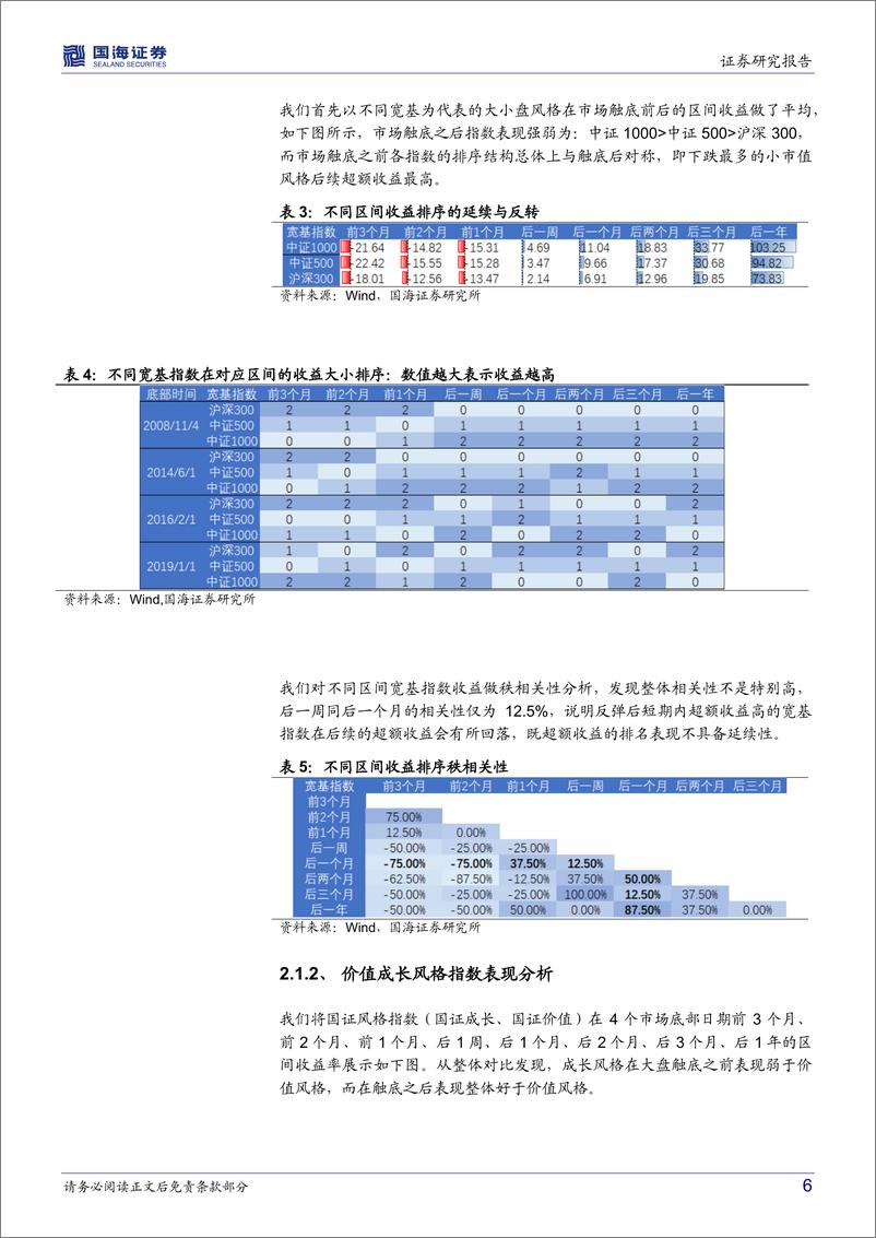 《复盘：市场在触底前后特征表现分析-20220429-国海证券-18页》 - 第7页预览图