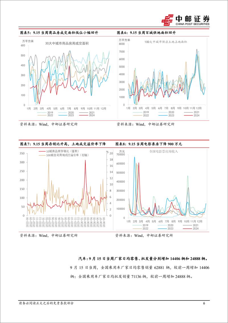 《高频数据跟踪：生产运行平稳，物价稳中有升-240921-中邮证券-13页》 - 第6页预览图