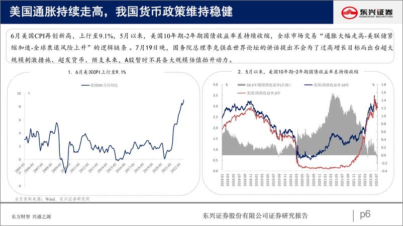 《中观产业链追踪：配置经济复苏下的需求端机会-20220724-东兴证券-54页》 - 第7页预览图