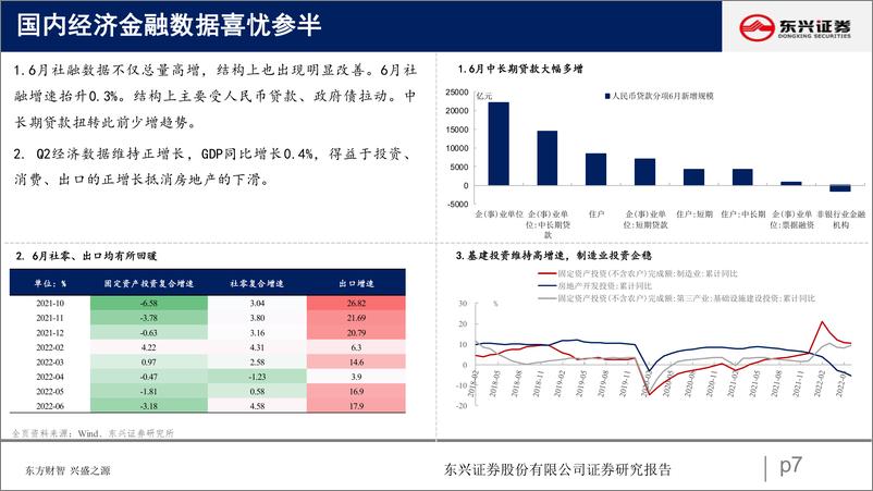 《中观产业链追踪：配置经济复苏下的需求端机会-20220724-东兴证券-54页》 - 第8页预览图