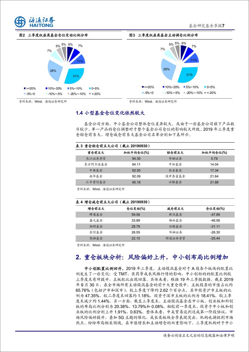 《基金三季报分析：股混基金仓位小幅上升，电子、医药受追捧-20191027-海通证券-14页》 - 第8页预览图