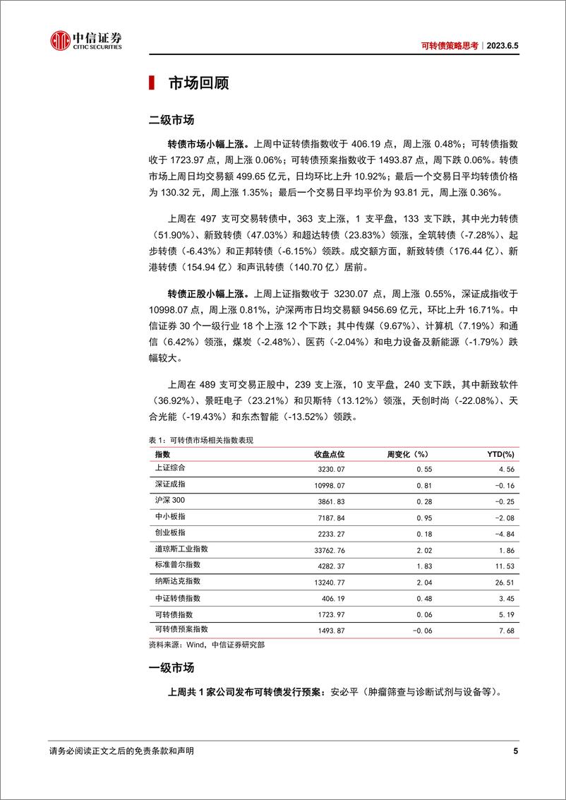 《可转债策略思考：市场开始回暖-20230605-中信证券-21页》 - 第6页预览图