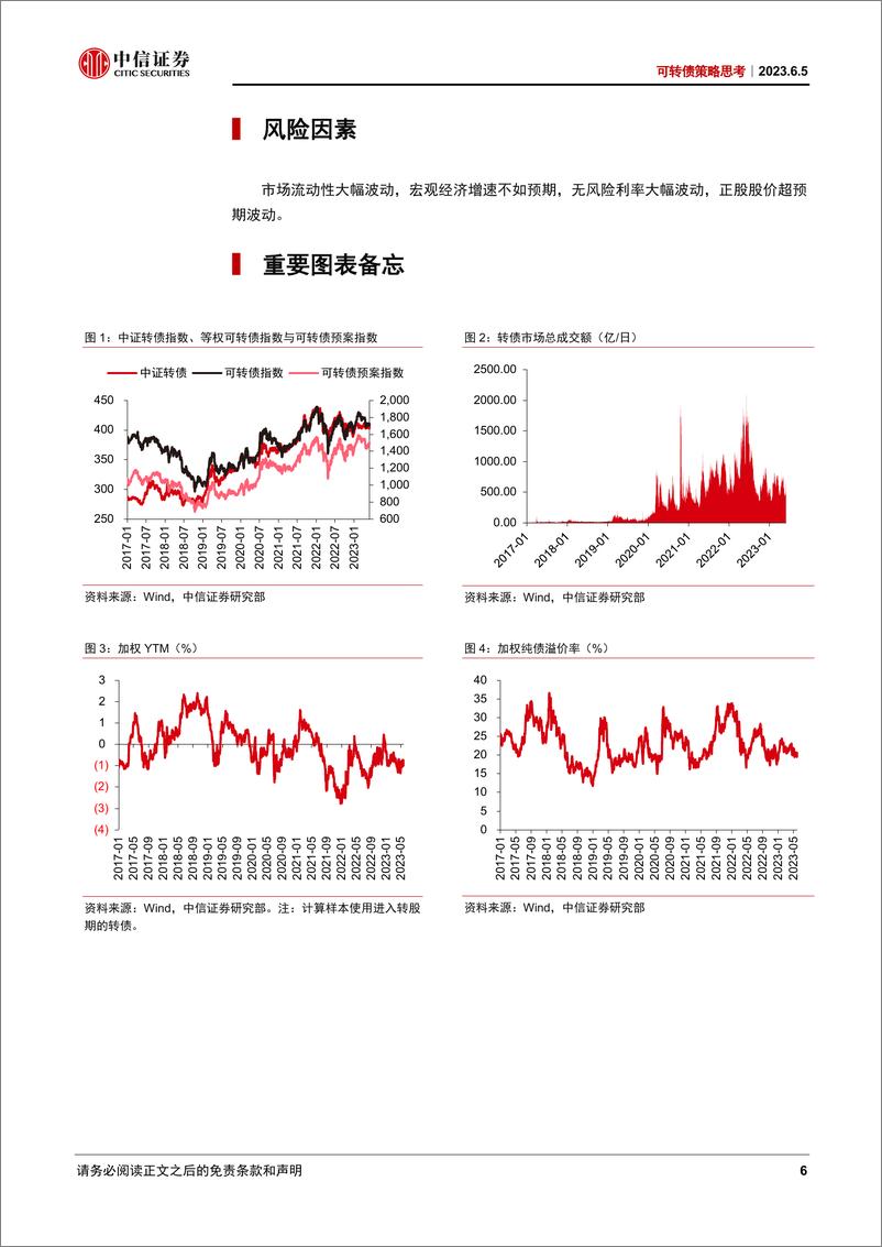 《可转债策略思考：市场开始回暖-20230605-中信证券-21页》 - 第7页预览图