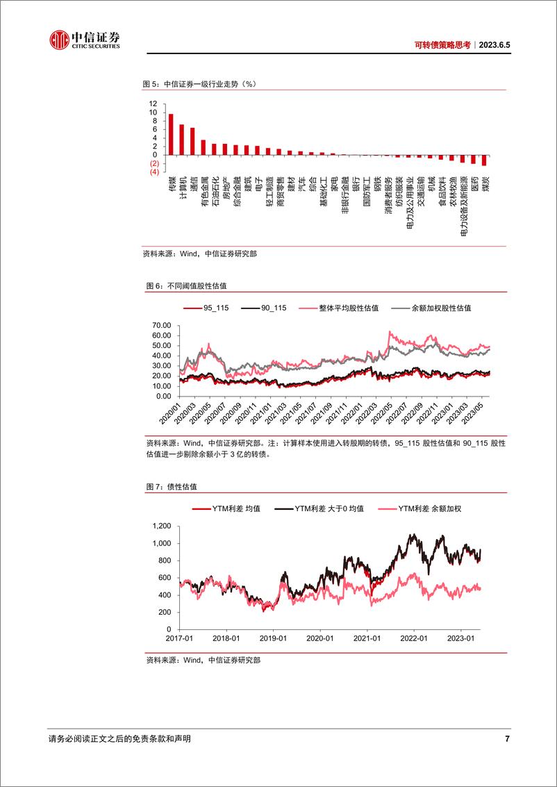 《可转债策略思考：市场开始回暖-20230605-中信证券-21页》 - 第8页预览图