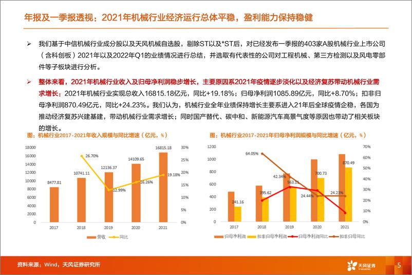 《机械设备行业深度研究：至暗时刻已过，下一阶段如何演化？-20220510-天风证券-118页》 - 第6页预览图