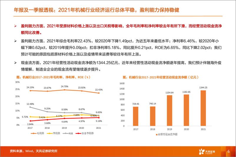 《机械设备行业深度研究：至暗时刻已过，下一阶段如何演化？-20220510-天风证券-118页》 - 第7页预览图