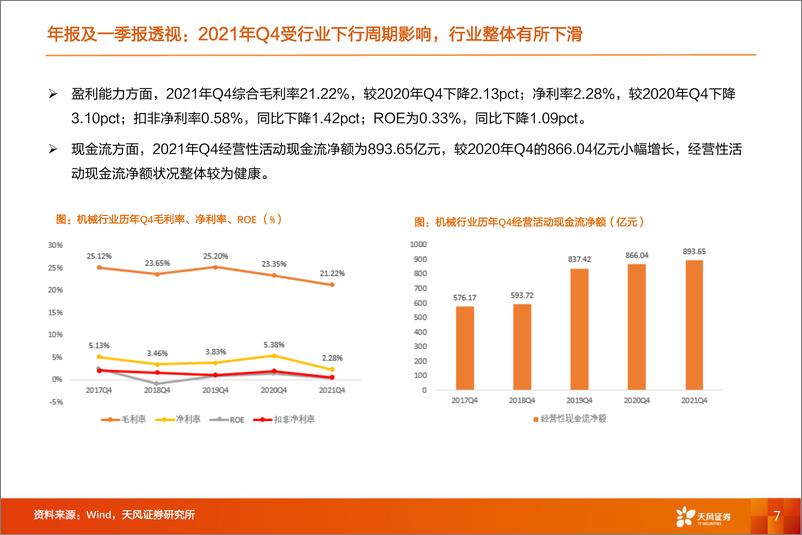 《机械设备行业深度研究：至暗时刻已过，下一阶段如何演化？-20220510-天风证券-118页》 - 第8页预览图