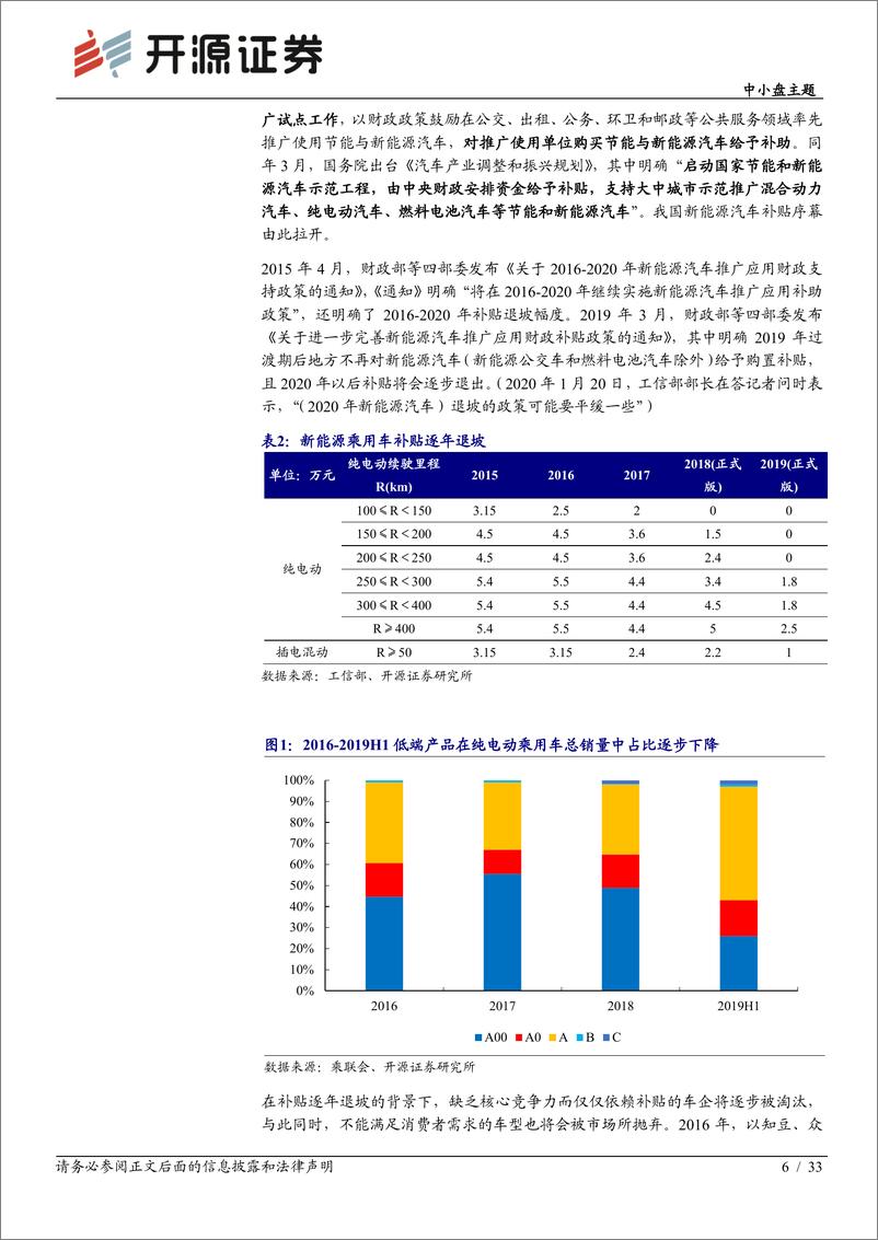 《特斯拉专题系列报告（一）：特斯拉有望重塑中国车市格局，看好从零到一的机会-20200209-开源证券-33页》 - 第7页预览图