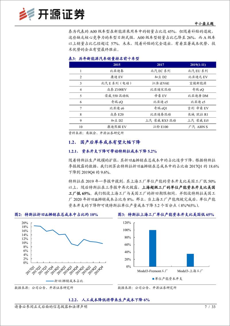 《特斯拉专题系列报告（一）：特斯拉有望重塑中国车市格局，看好从零到一的机会-20200209-开源证券-33页》 - 第8页预览图