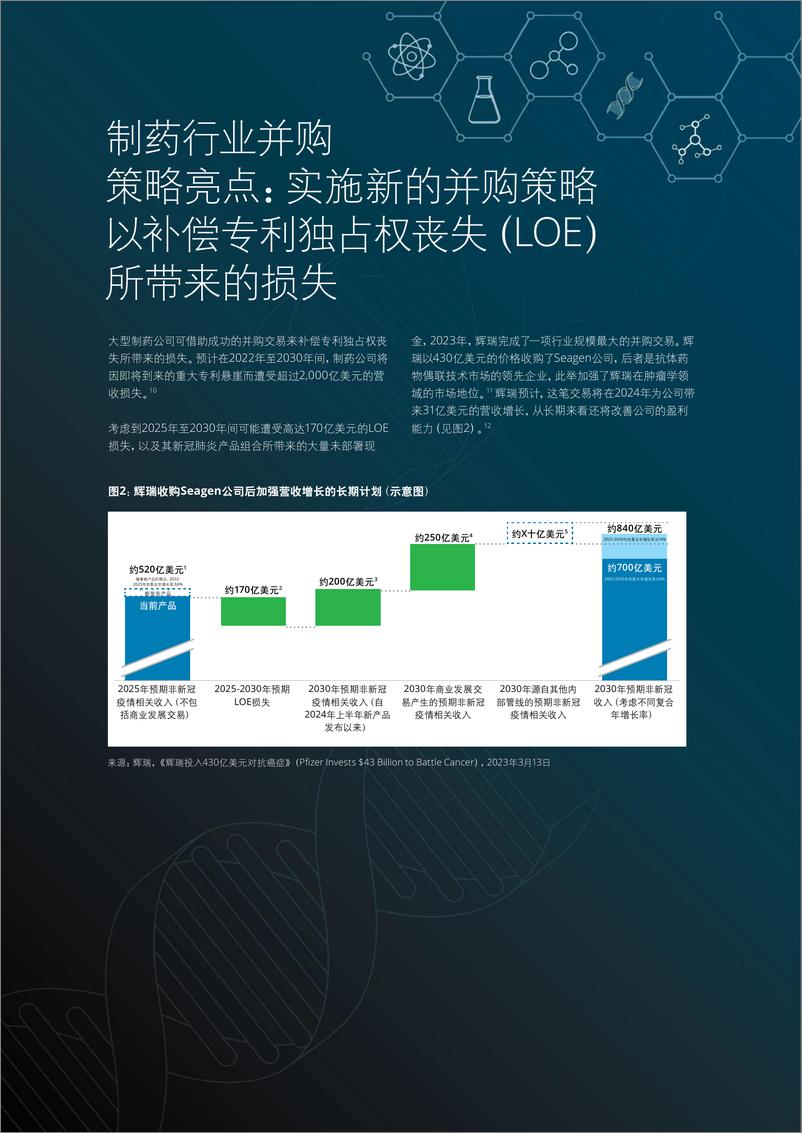 《2024年全球生命科学行业展望（中英）》 - 第7页预览图