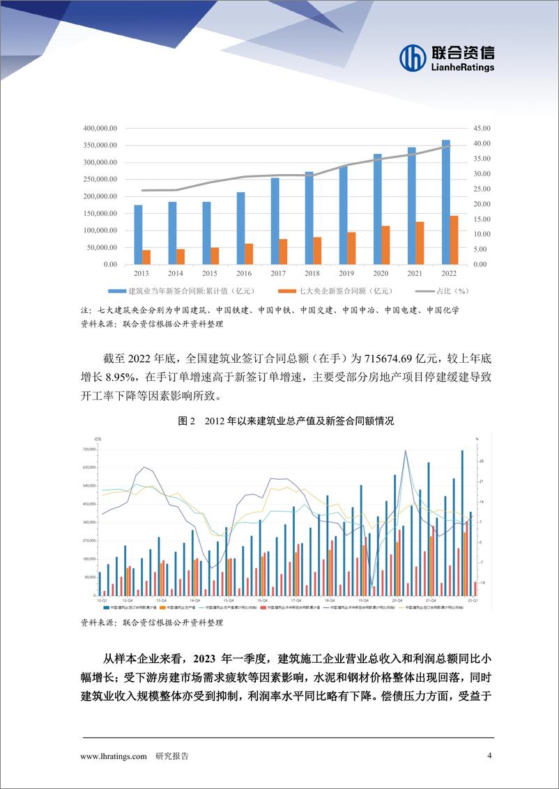 《联合资信-建筑施工行业或将维持中低速增长态势，行业集中度将持续提升——建筑施工行业研究报告-16页》 - 第5页预览图