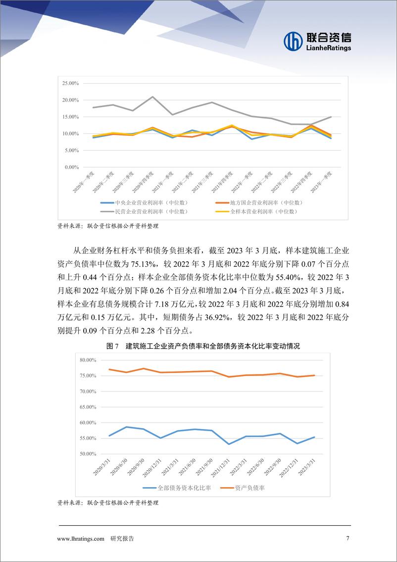 《联合资信-建筑施工行业或将维持中低速增长态势，行业集中度将持续提升——建筑施工行业研究报告-16页》 - 第8页预览图