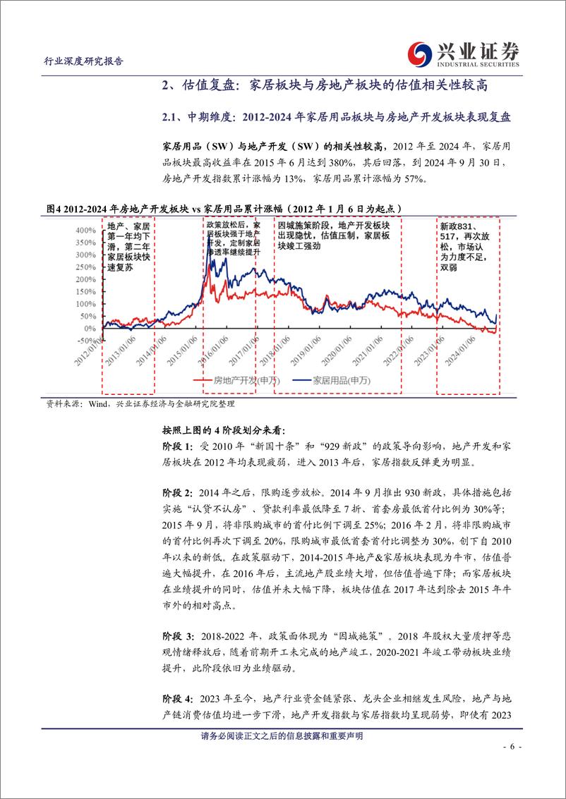 《轻工制造行业：地产政策组合拳驱动家居板块估值修复-241014-兴业证券-20页》 - 第6页预览图