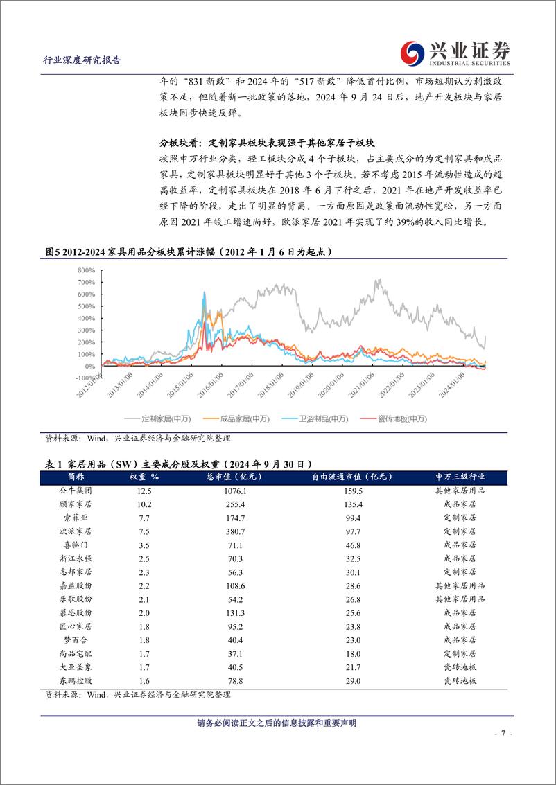 《轻工制造行业：地产政策组合拳驱动家居板块估值修复-241014-兴业证券-20页》 - 第7页预览图