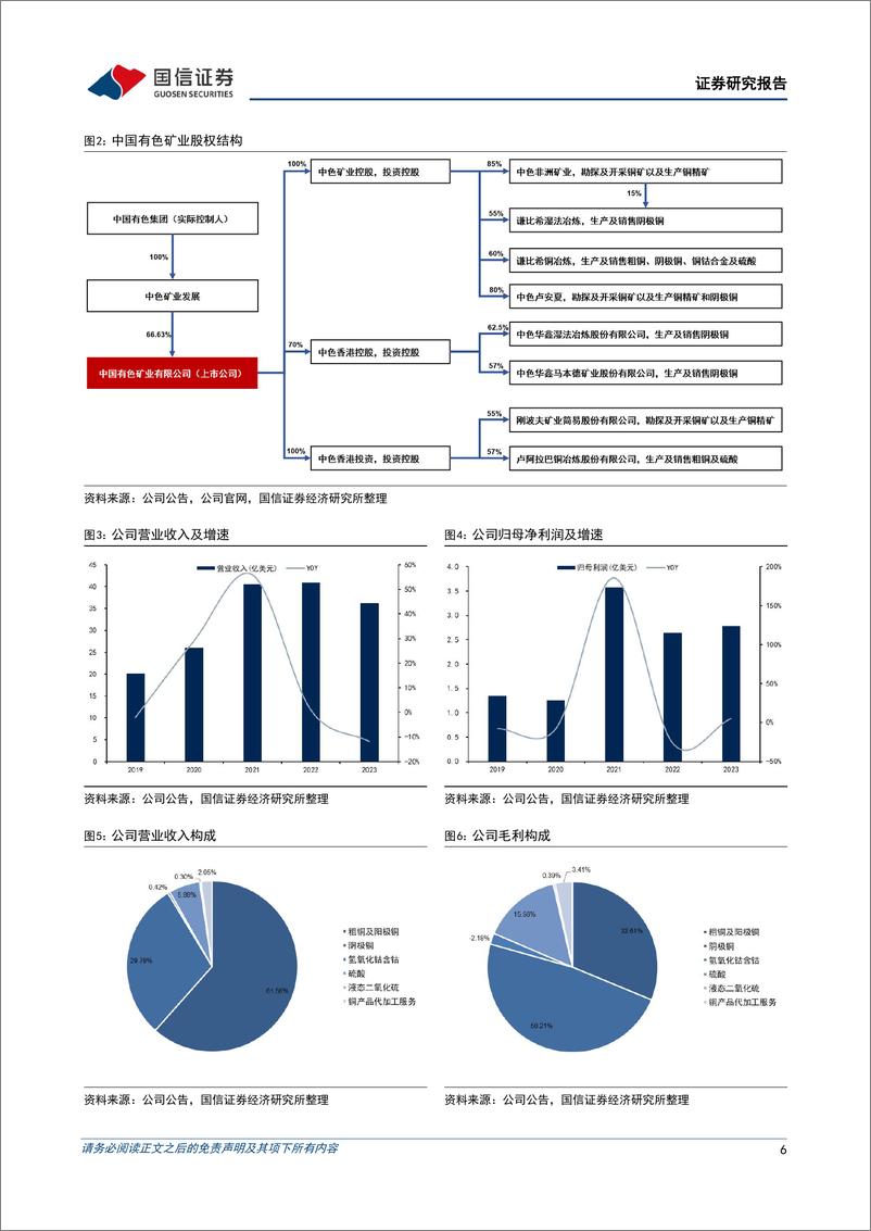 《中国有色矿业(01258.HK)矿山年产铜接近17万吨，中长期成长性值得期待-240612-国信证券-29页》 - 第6页预览图