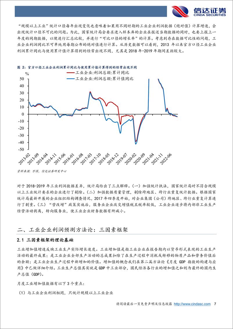 《工业企业利润分析框架与行业资产定价规律-20230131-信达证券-29页》 - 第8页预览图