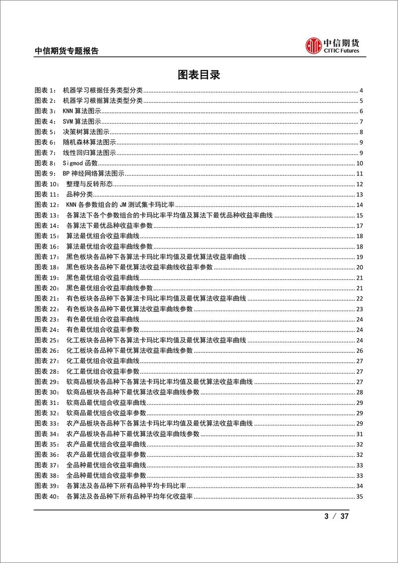 《量化CTA：机器学习与技术分析结合策略研究-20230201-中信期货-37页》 - 第4页预览图