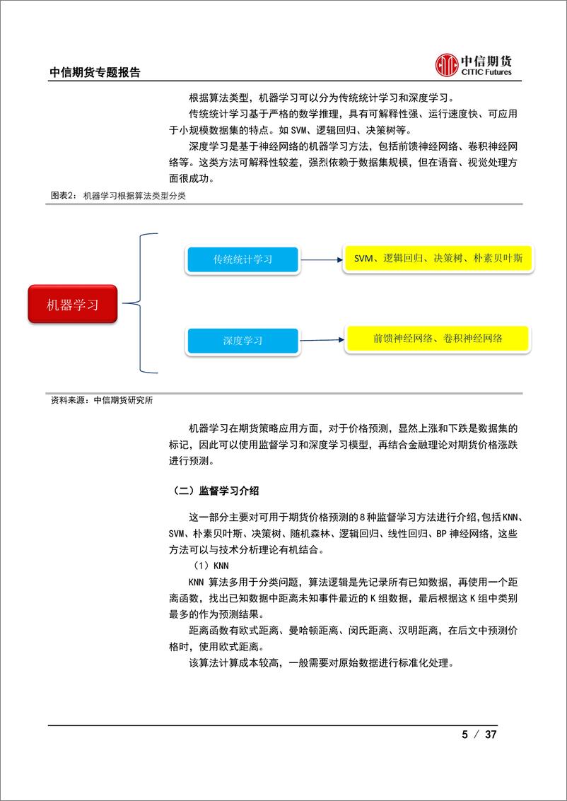 《量化CTA：机器学习与技术分析结合策略研究-20230201-中信期货-37页》 - 第6页预览图