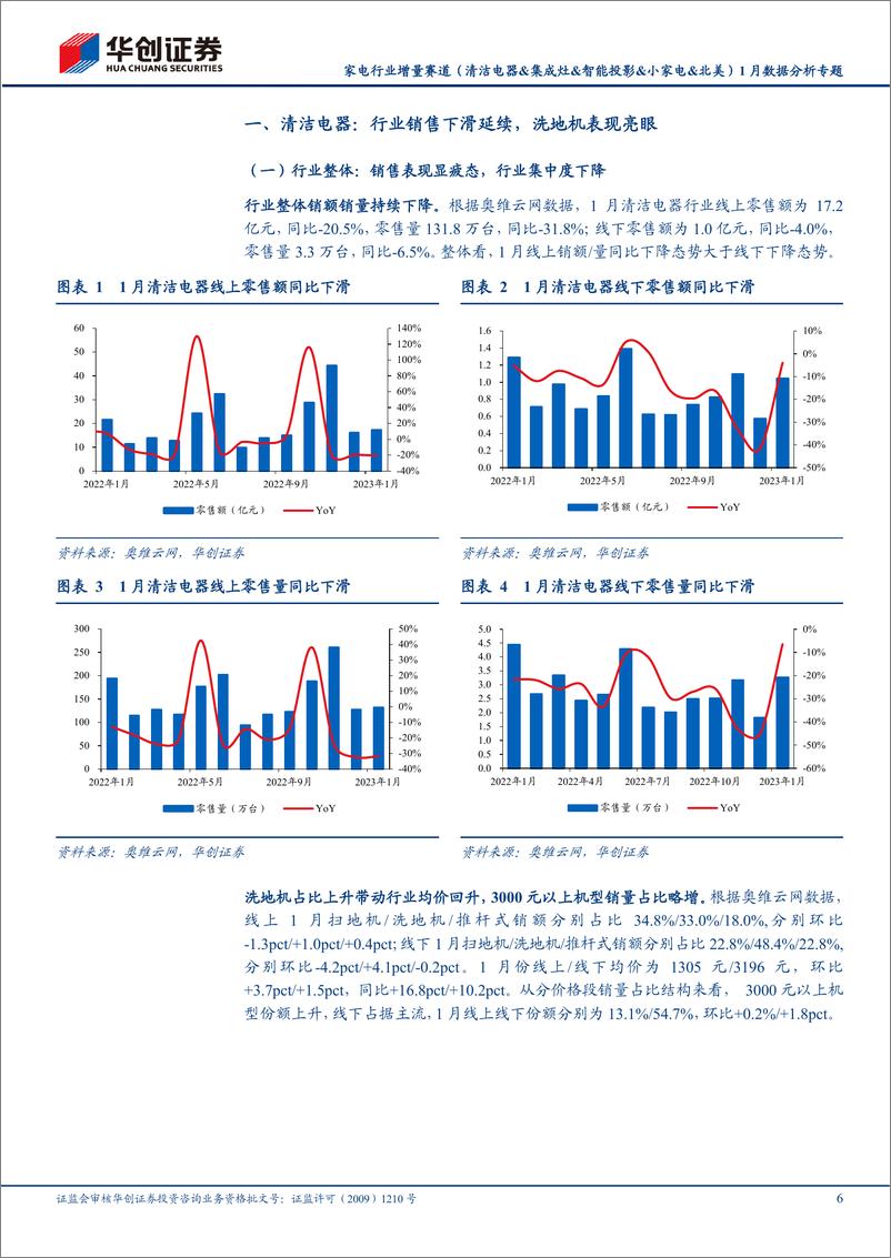 《家电行业增量赛道（清洁电器&集成灶&智能投影&小家电&北美）1月数据分析专题：内销主品类仍较低迷，北美扫地机延续高增-20230223-华创证券-31页》 - 第7页预览图
