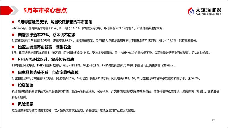 《汽车行业销量月度跟踪报告：产销V型复苏可期，自主及新能源马力十足-20220620-太平洋证券-44页》 - 第3页预览图