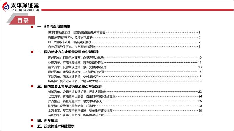 《汽车行业销量月度跟踪报告：产销V型复苏可期，自主及新能源马力十足-20220620-太平洋证券-44页》 - 第4页预览图