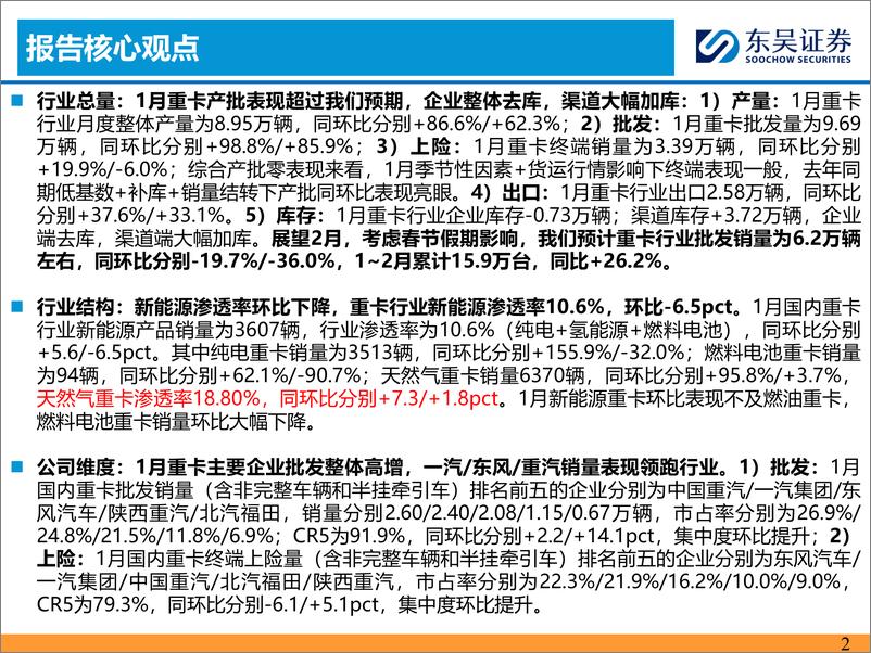 《汽车与零部件：1月重卡批发同比+98.8%，表现超预期-20240226-东吴证券-22页》 - 第2页预览图