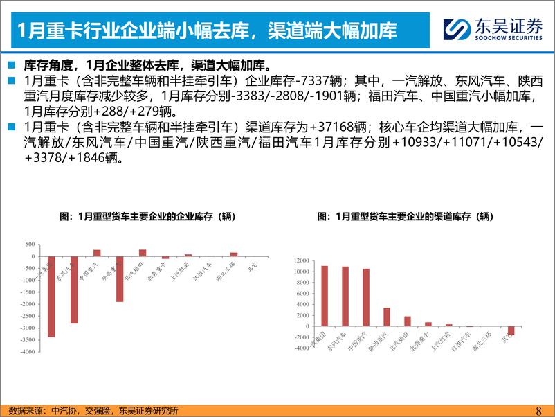 《汽车与零部件：1月重卡批发同比+98.8%，表现超预期-20240226-东吴证券-22页》 - 第8页预览图