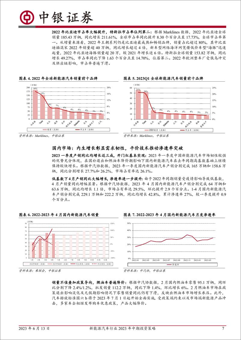 《新能源汽车行业2023年中期投资策略：电动浪潮不止，技术创新不息-20230613-中银国际-38页》 - 第8页预览图