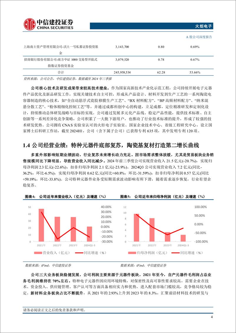 《火炬电子(603678)国内特种元器件龙头，陶瓷基复材打造第二增长曲线-241221-中信建投-36页》 - 第6页预览图