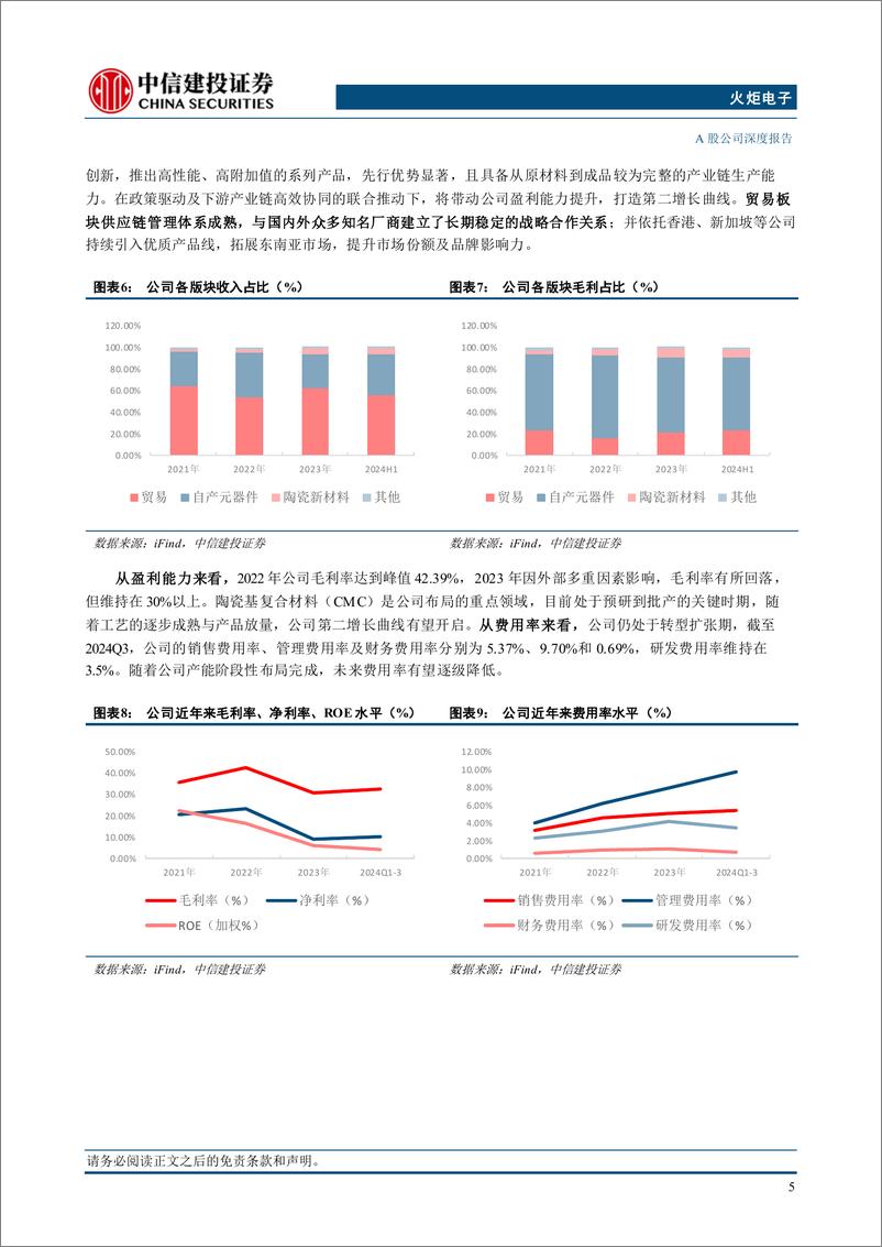 《火炬电子(603678)国内特种元器件龙头，陶瓷基复材打造第二增长曲线-241221-中信建投-36页》 - 第7页预览图