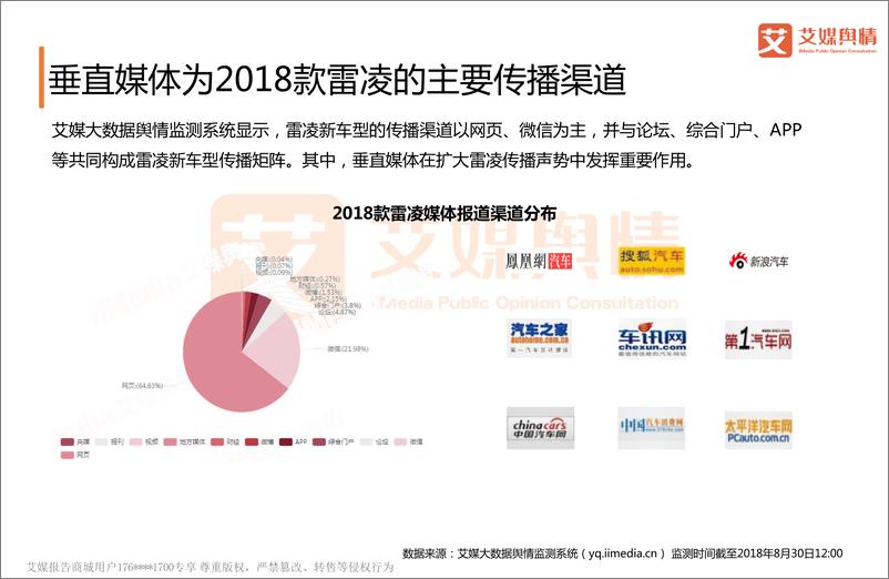 《艾媒舆情+%7C+广汽丰田2018款雷凌舆情监测及用户评论报告》 - 第5页预览图