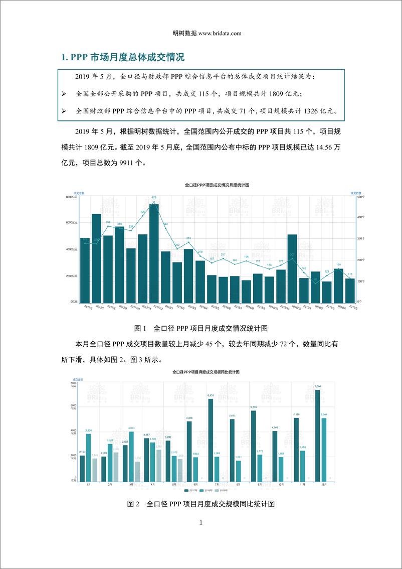 《明树数据-2019年5月全国PPP项目市场动态报告-2019.5-34页》 - 第4页预览图