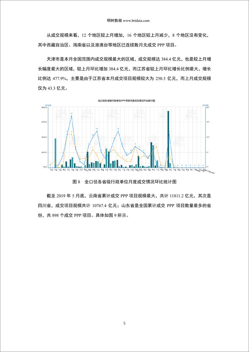 《明树数据-2019年5月全国PPP项目市场动态报告-2019.5-34页》 - 第8页预览图