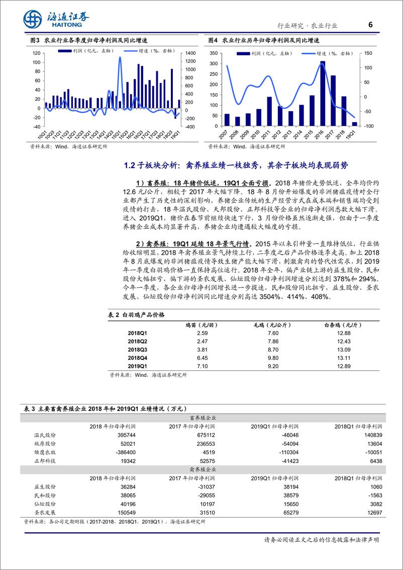 《农业2018年报及2019一季报总结：归母净利润降幅明显，未来回升或可期-20190502-海通证券-21页》 - 第7页预览图